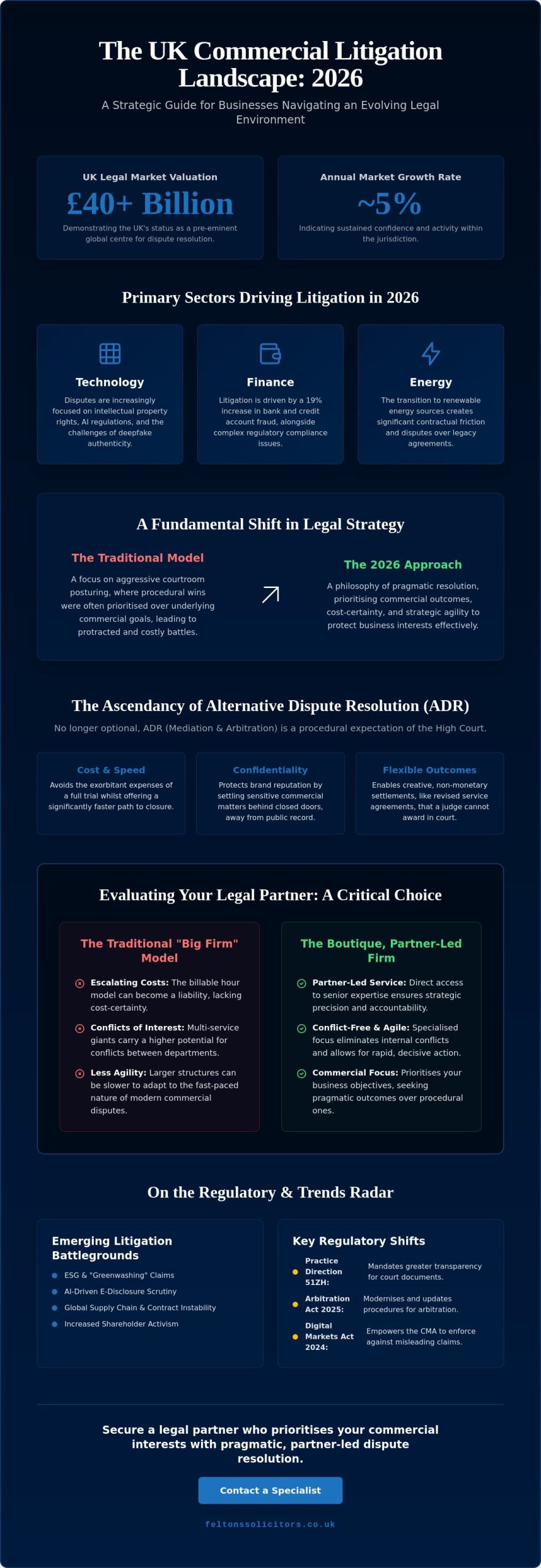 Commercial Litigation Firms UK: 2026 Trend Analysis and Selection Guide