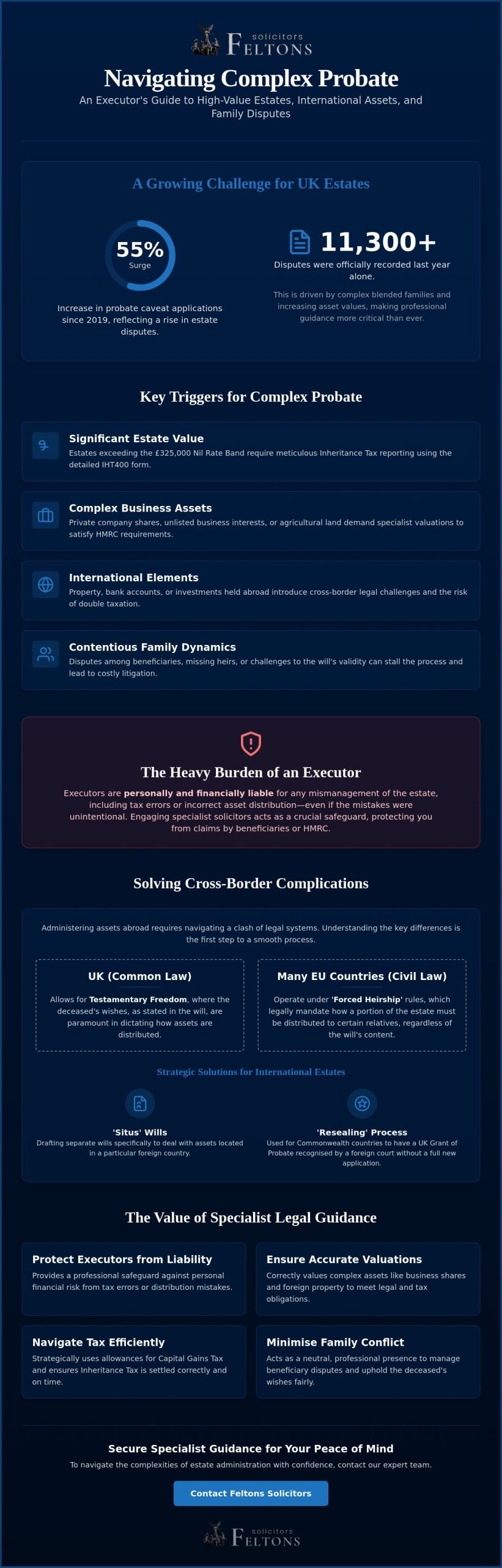 Complex Probate Solicitors: Navigating Intricate Estate Administration in 2026