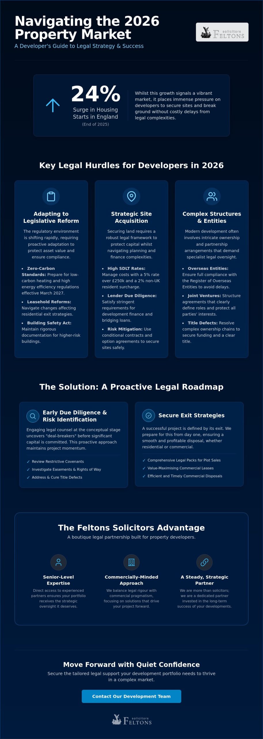 Comprehensive Legal Support for Property Developers in 2026: A Strategic Reference