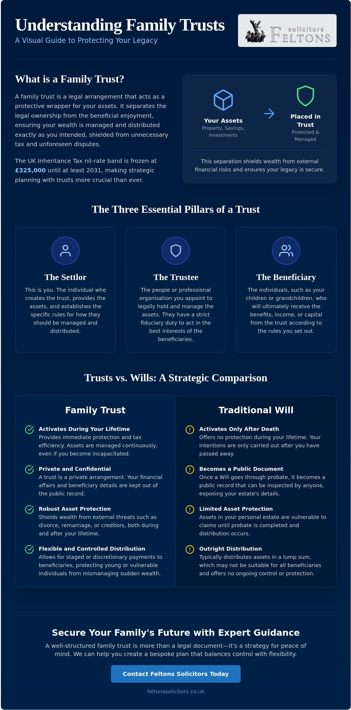 What is a Family Trust? A Comprehensive Guide to Protecting Your Legacy in 2026