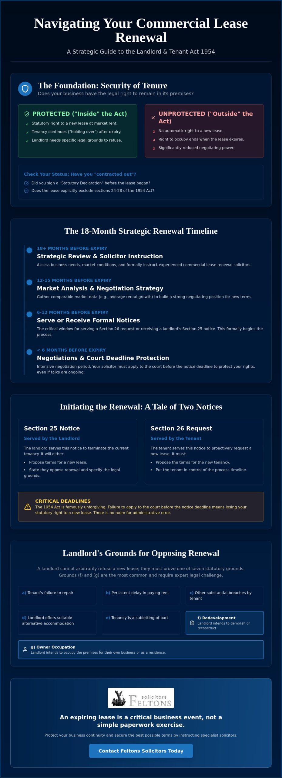 How to Organise a Commercial Lease Renewal in 2026: A Strategic Guide