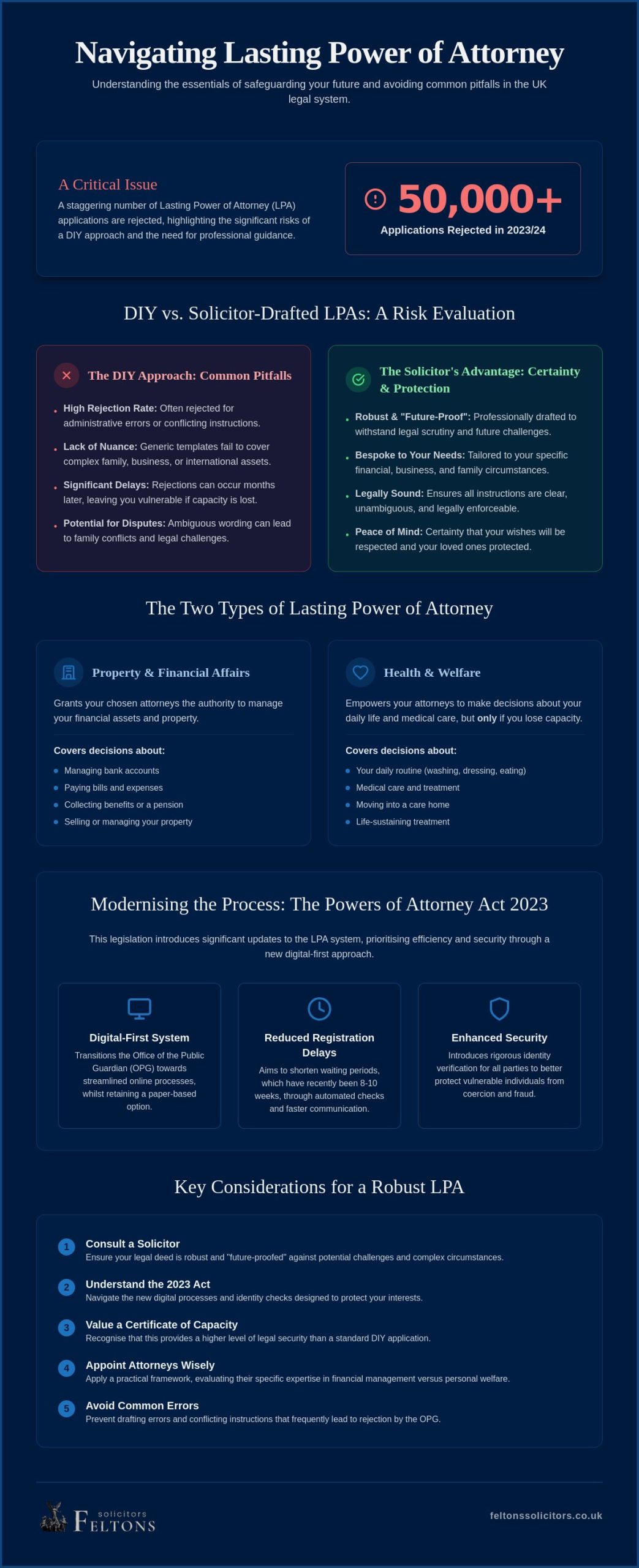 Lasting Power of Attorney Solicitor London: Securing Your Future with Professional Expertise