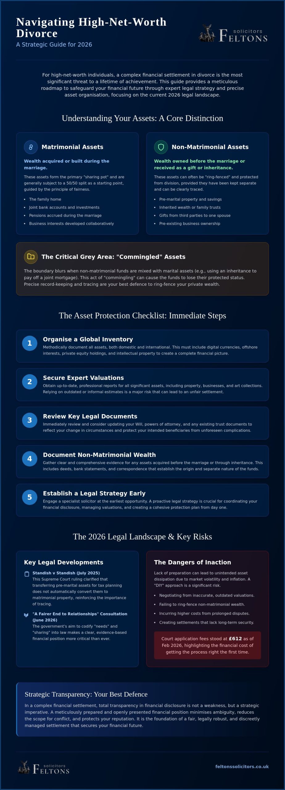 Protecting Assets During Divorce: A Strategic Checklist for Complex Settlements in 2026