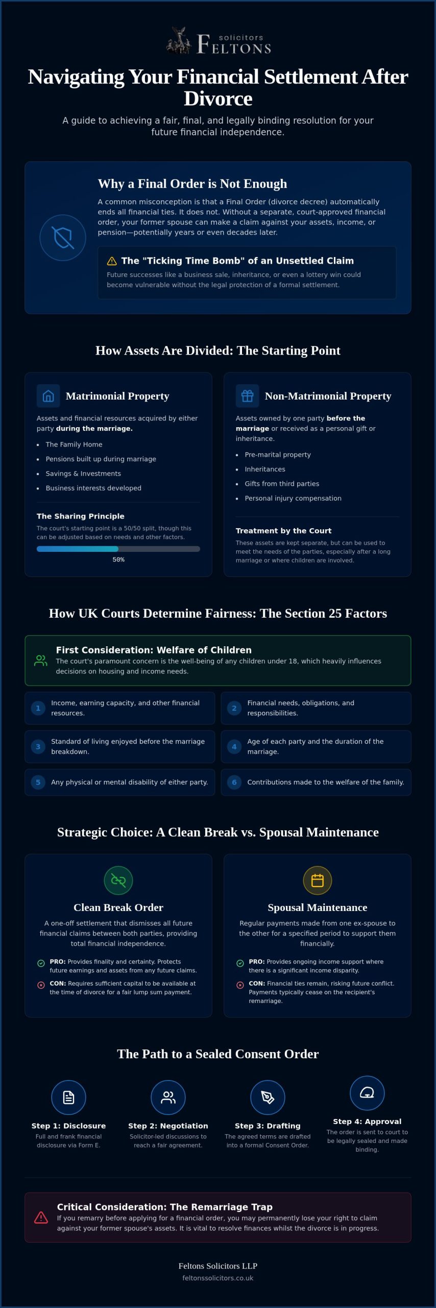 Securing a Financial Settlement After Divorce UK: A Strategic How-To Guide
