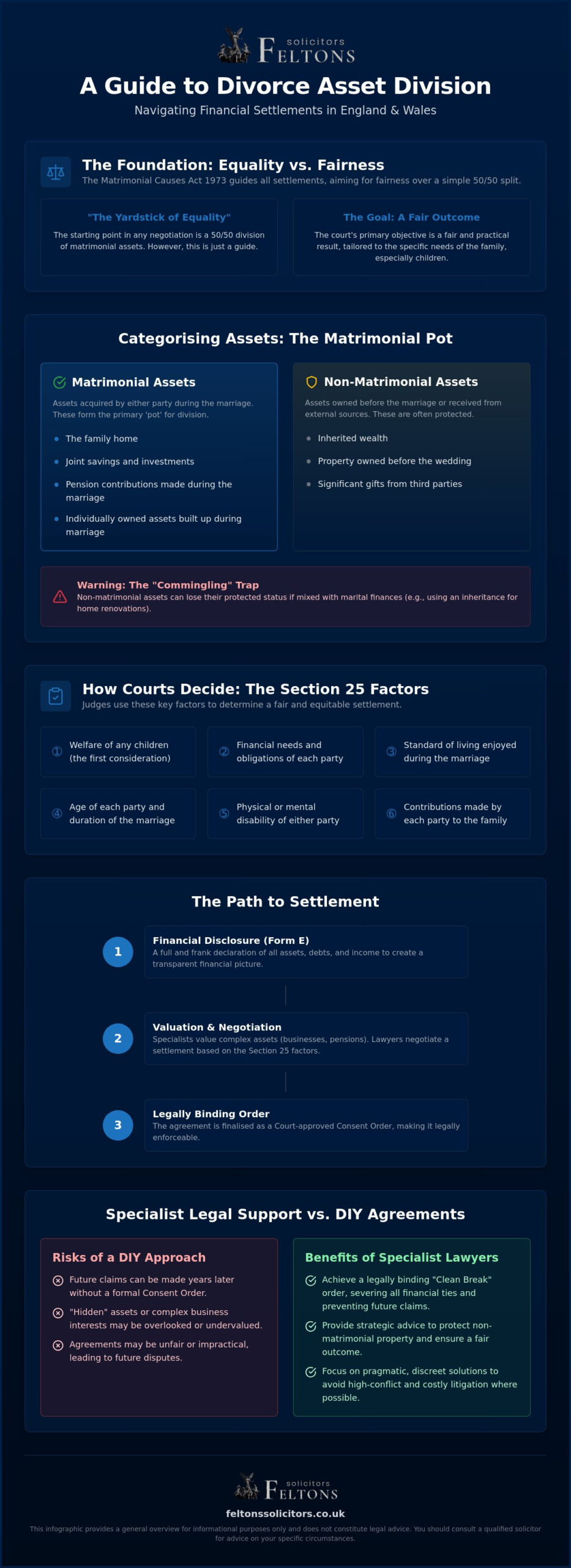 Divorce Asset Division Lawyers: Navigating Financial Settlements in 2026