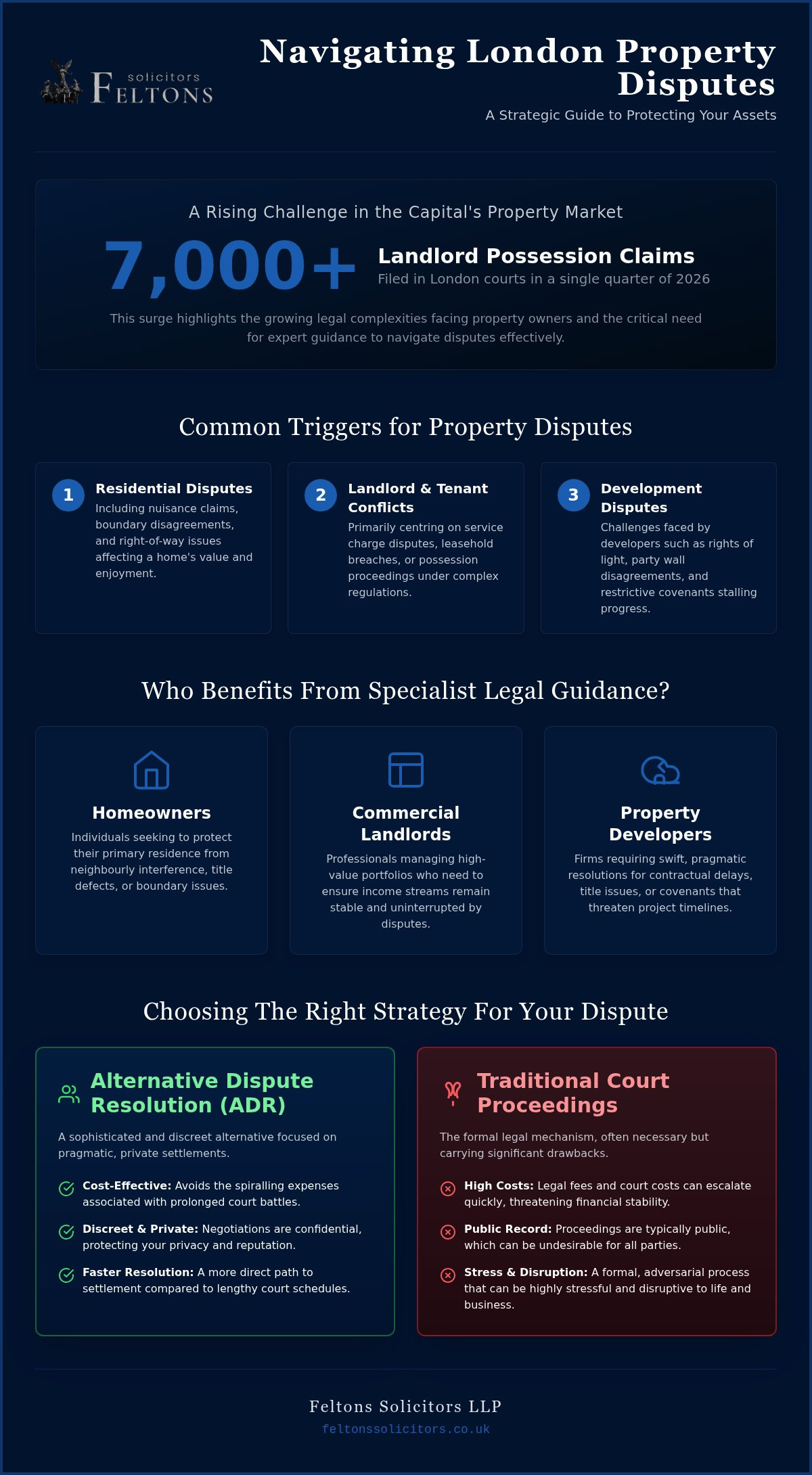 Property Dispute Solicitors London: A Sophisticated Guide to Resolution in 2026