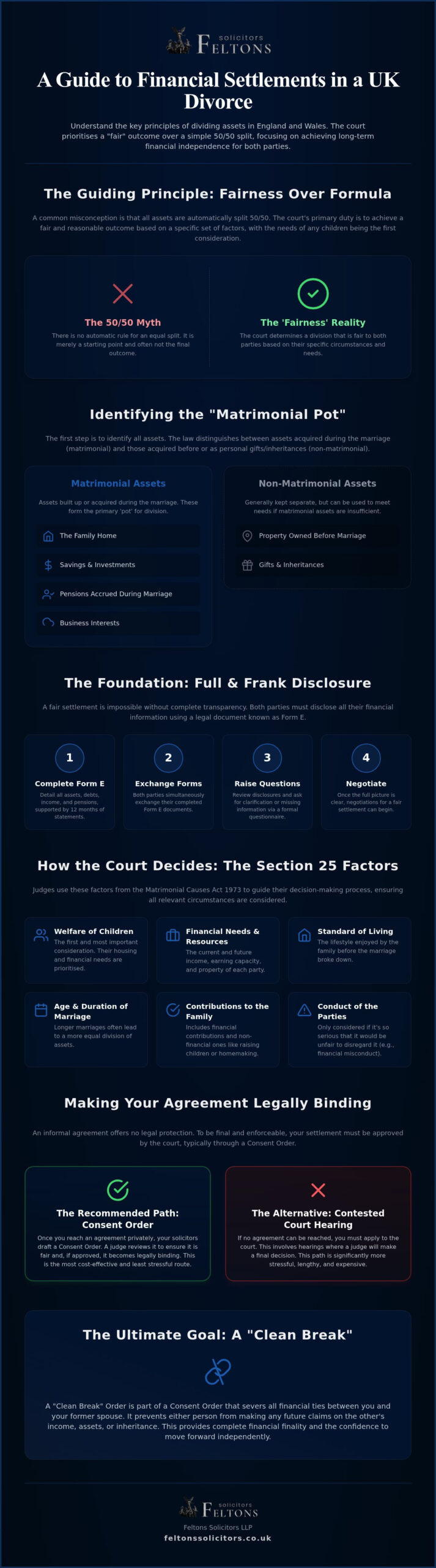 Financial Settlement in Divorce UK: A Strategic Guide to Protecting Your Future (2026)
