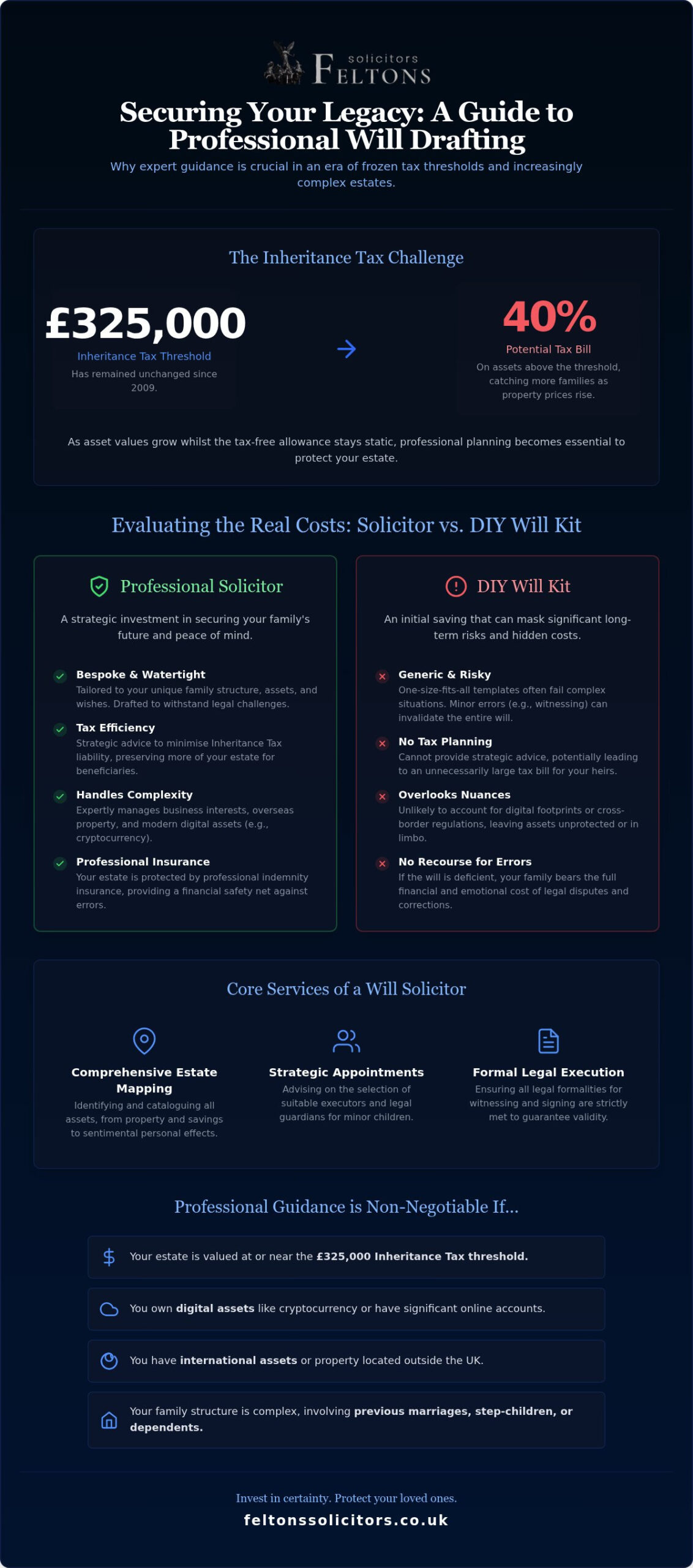 Will Solicitors: A Comprehensive Guide to Protecting Your Estate in 2026