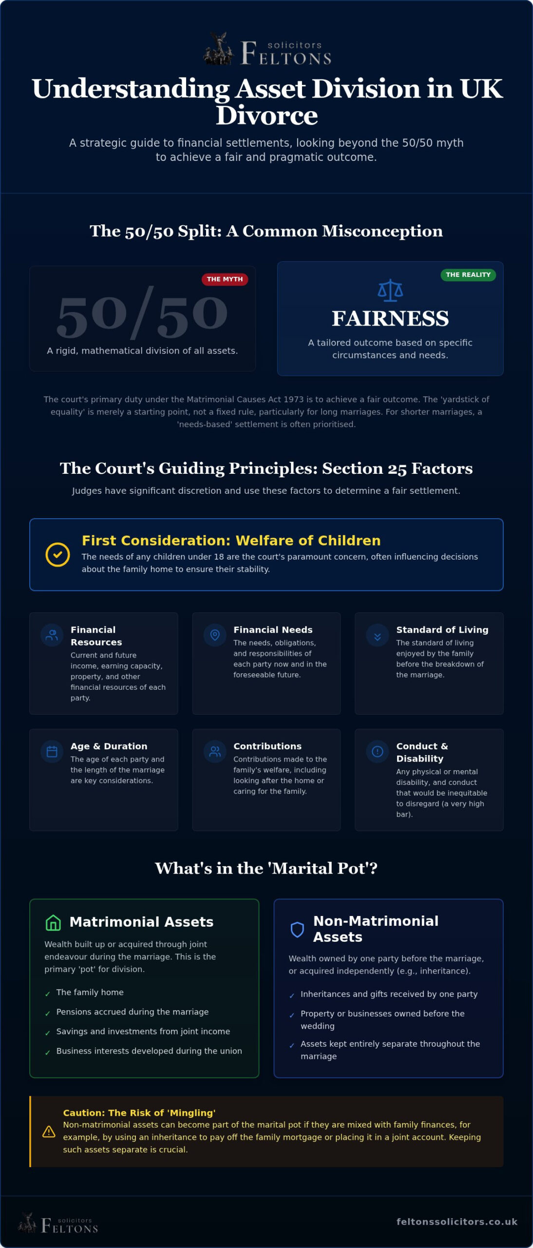 Divorce Asset Division Lawyers: Navigating Complex Financial Settlements in 2026
