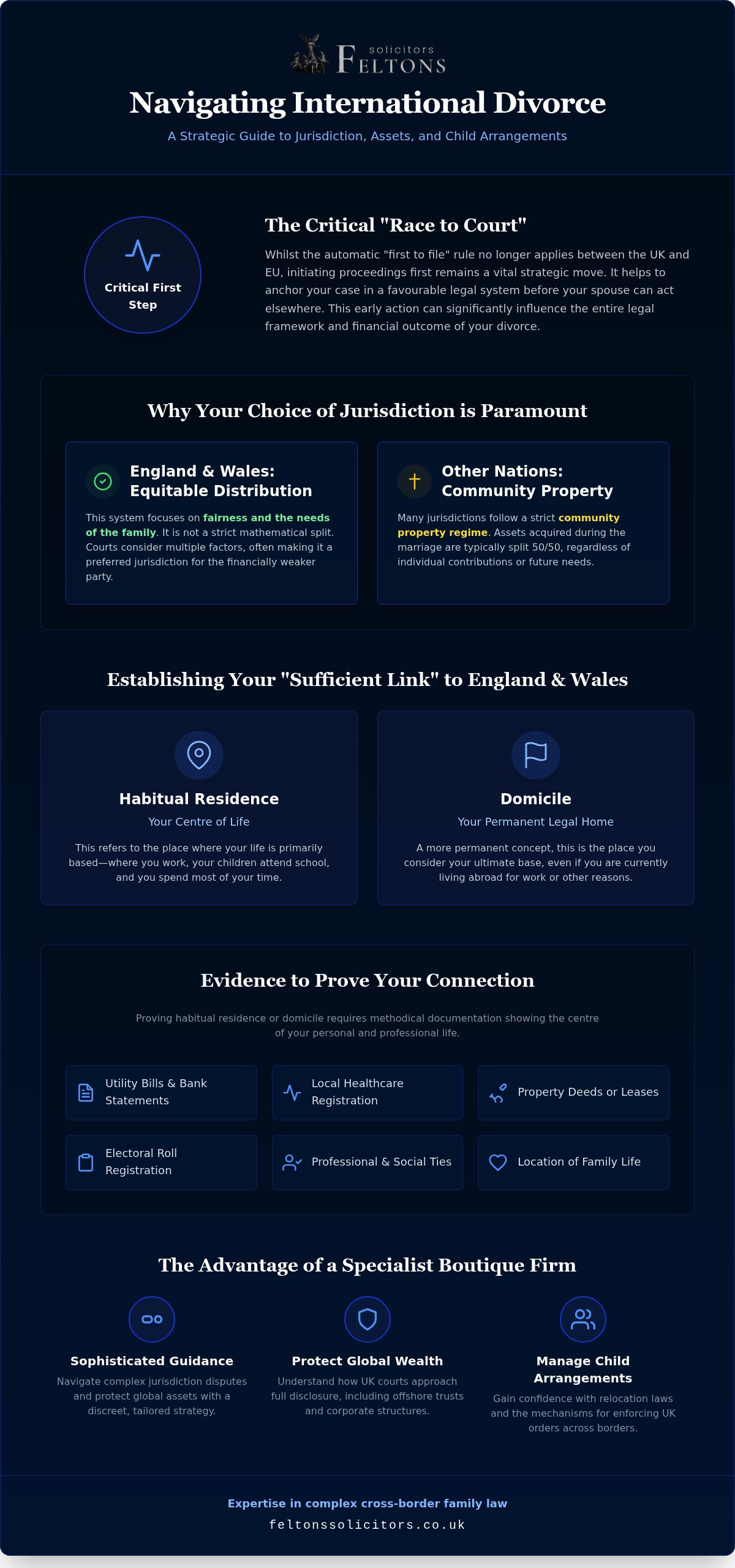 International Divorce Solicitors UK: A Specialist Guide to Cross-Border Proceedings