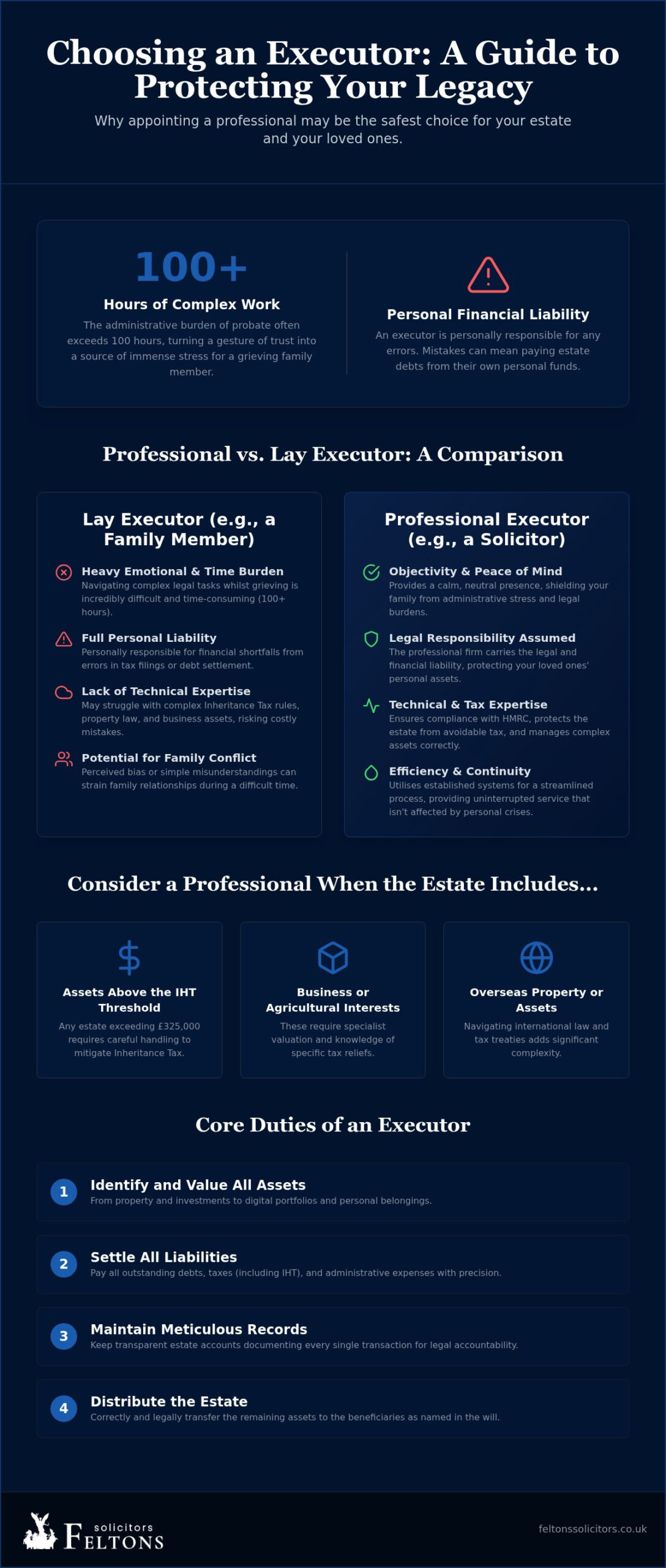 Professional Executors: A Guide to Protecting Your Estate