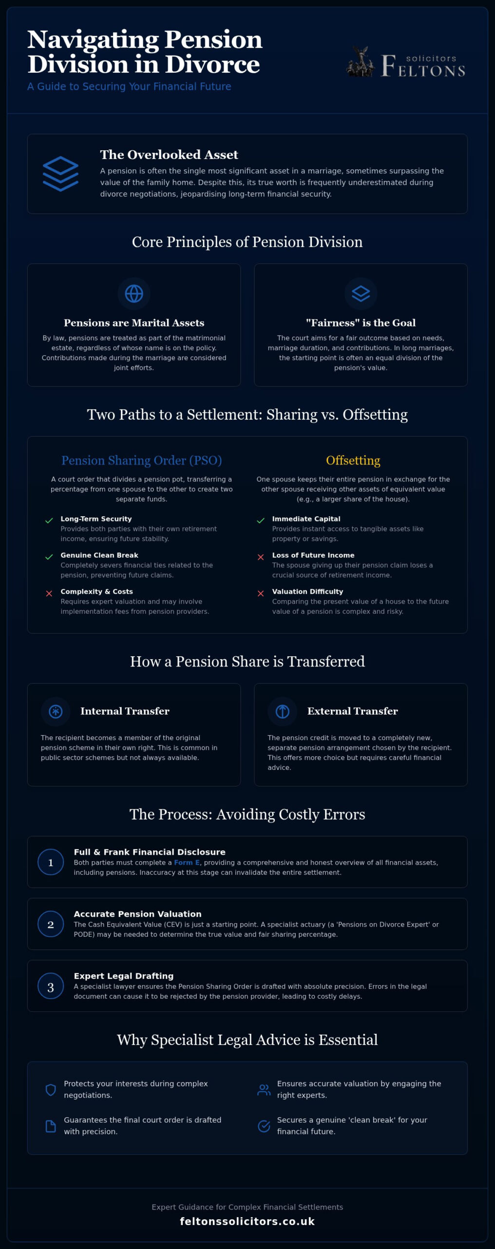Pension Sharing Order Lawyers: Strategic Guidance for Your Financial Future