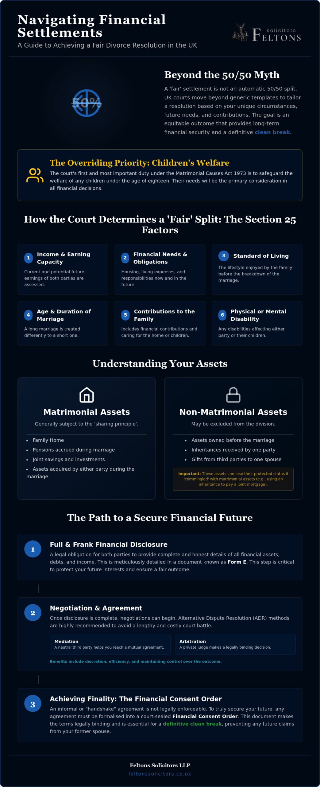 Financial Settlement in UK Divorce: A Comprehensive Guide to Protecting Your Assets (2026)