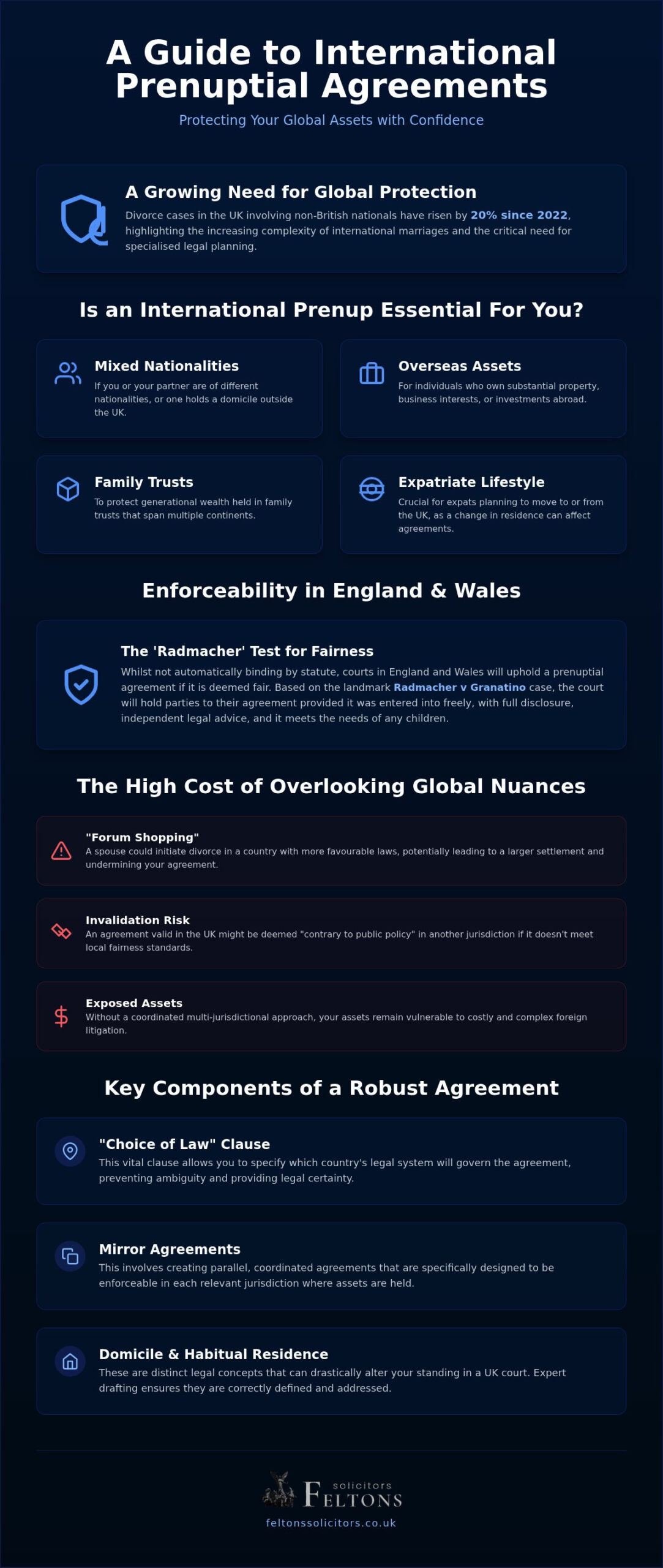 International Prenuptial Agreement Solicitors UK: A Guide for Global Couples in 2026