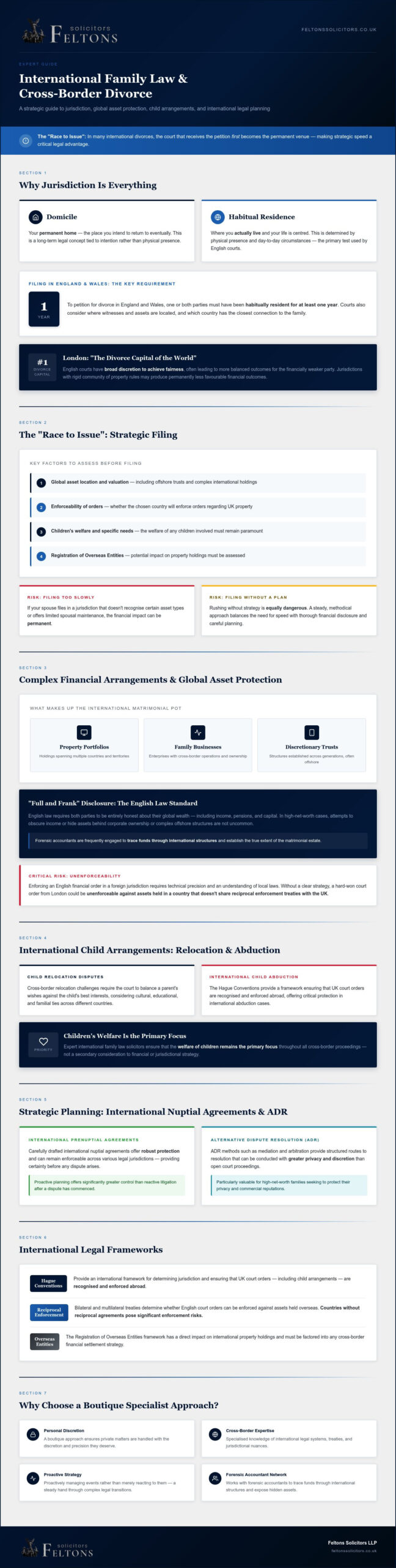 International Family Law Solicitors: Navigating Cross-Border Legal Challenges
