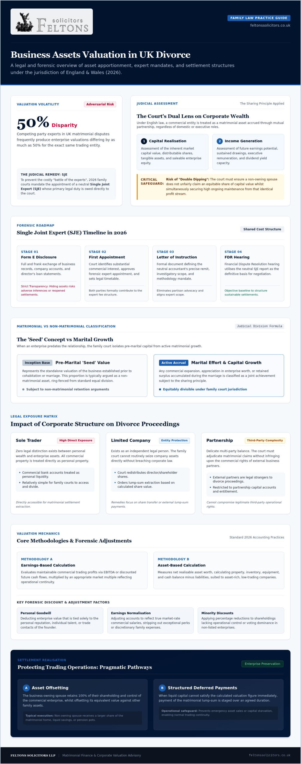 Business Asset Valuation in Divorce: A 2026 Guide