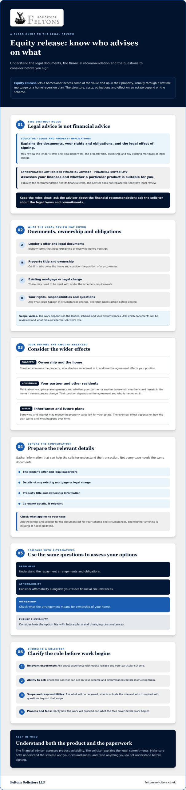 Equity Release Legal Advice: How to Choose a Solicitor