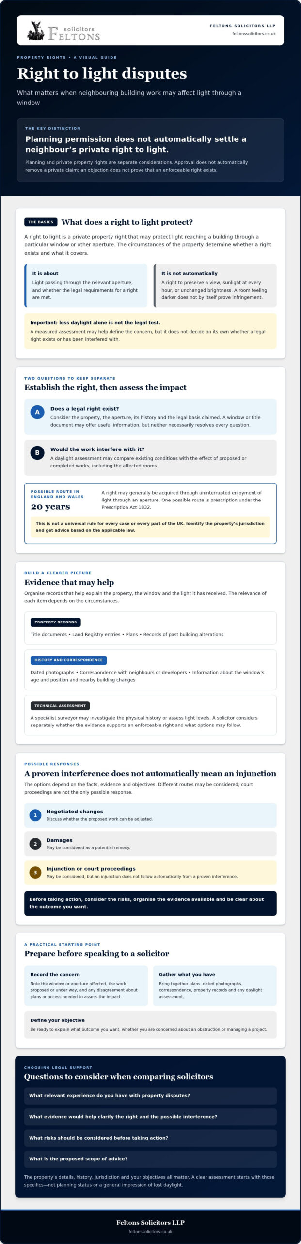 Right to Light Dispute Solicitors: A Practical Guide