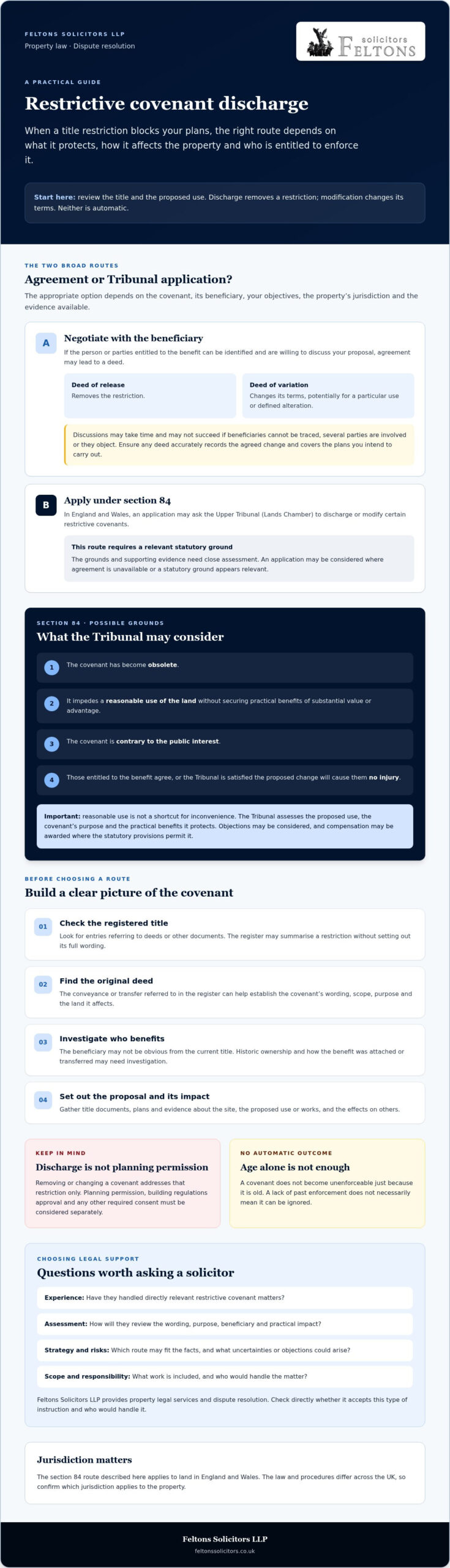 Restrictive Covenant Discharge Solicitors: A UK Property Owner’s Guide