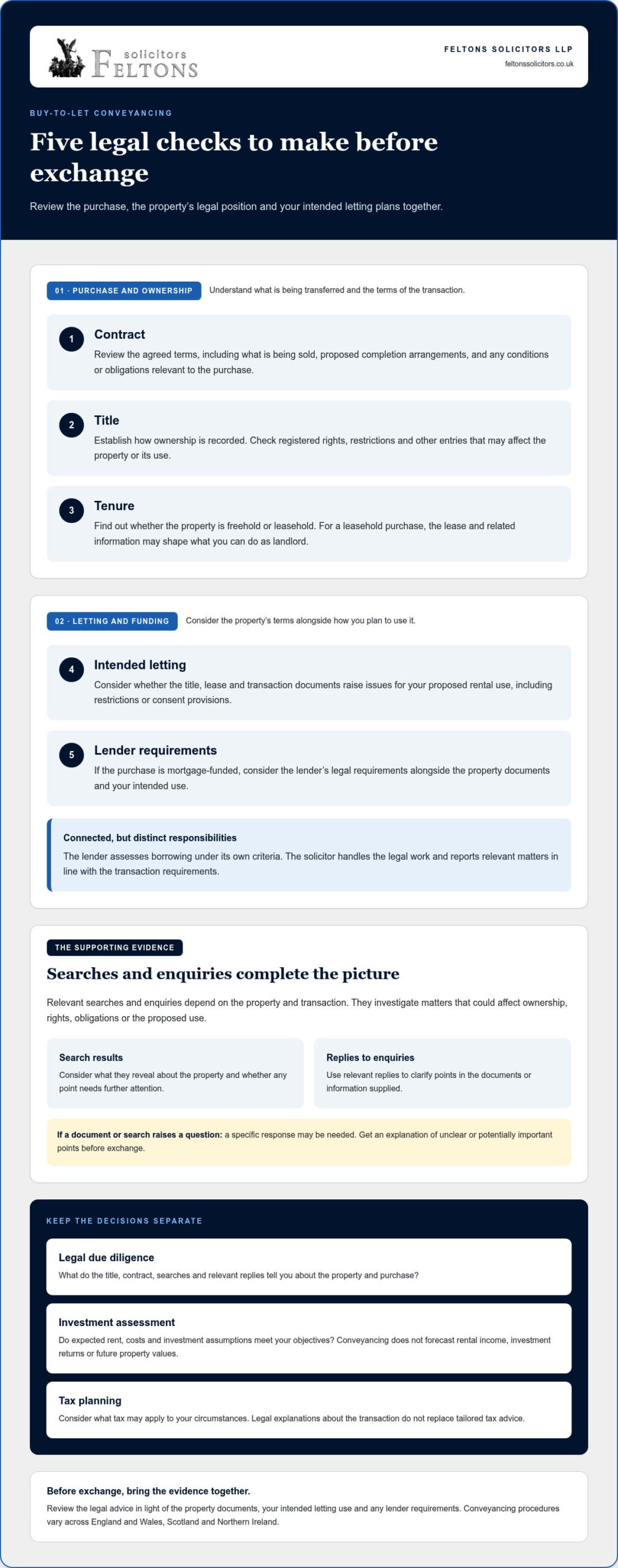 Buy to Let Conveyancing Solicitor UK: A 2026 Buying Guide