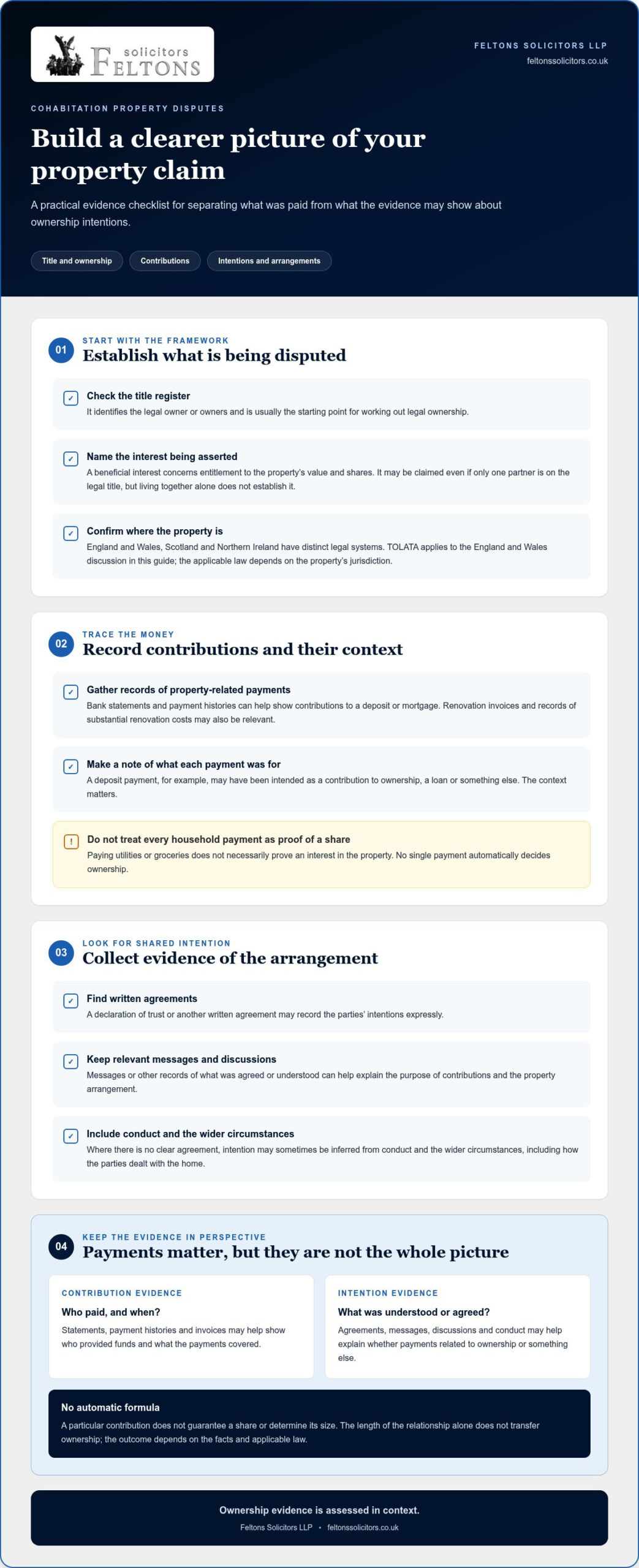 Cohabitation Property Dispute Lawyers UK: Your Rights and Next Steps in 2026