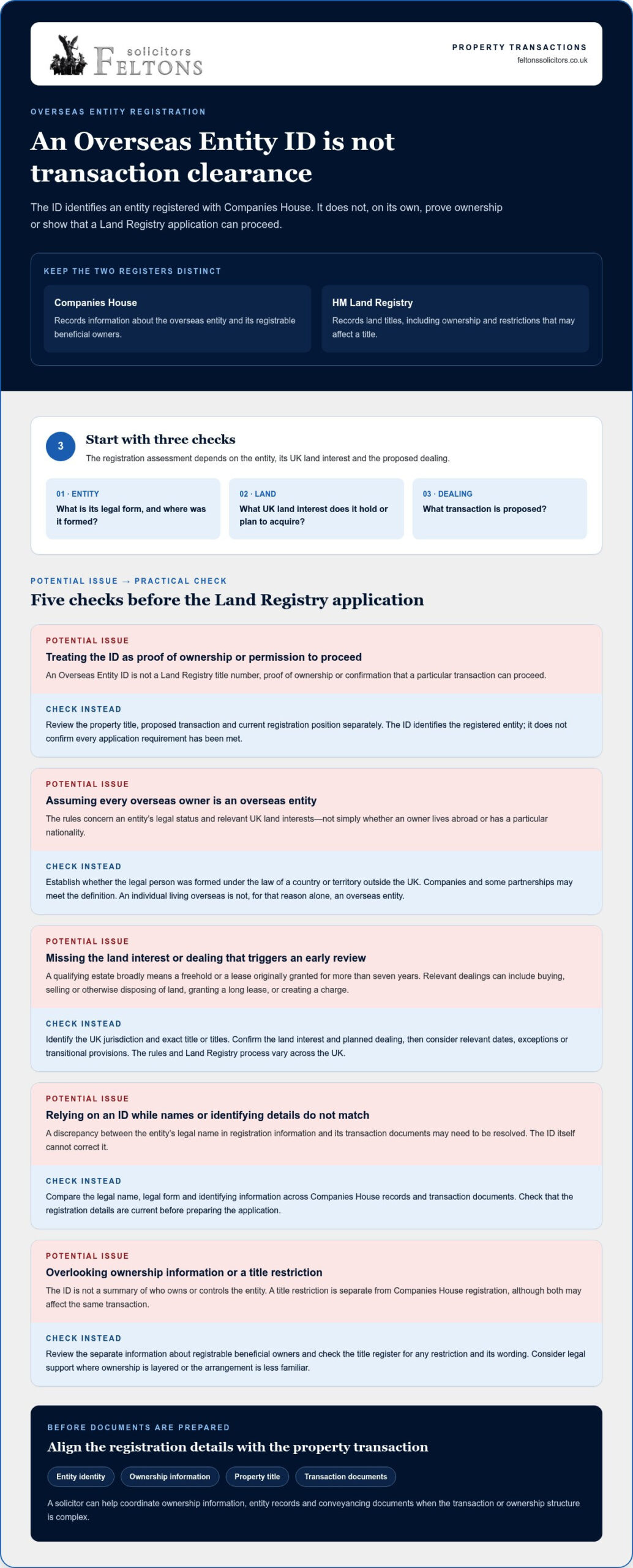Land Registry Overseas Entity ID Requirements: A 2026 Checklist