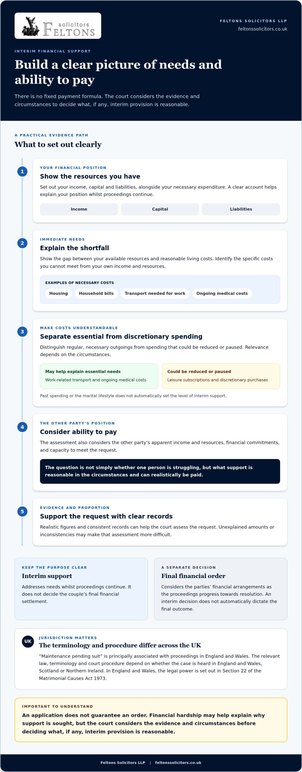 Maintenance Pending Suit UK: Practical Guide 2026