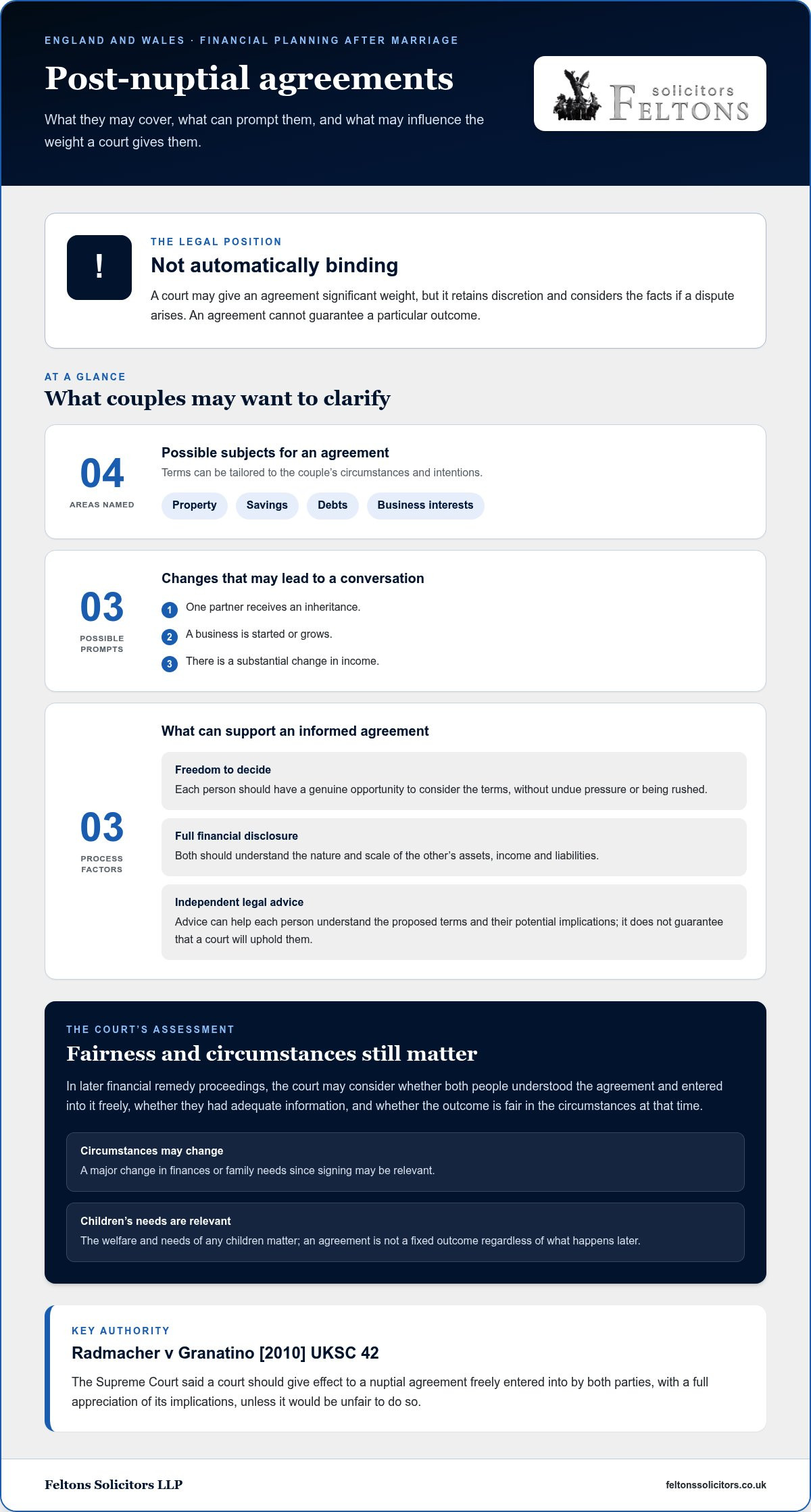 Post-Nuptial Agreement Drafting Solicitors: 2026 Guide