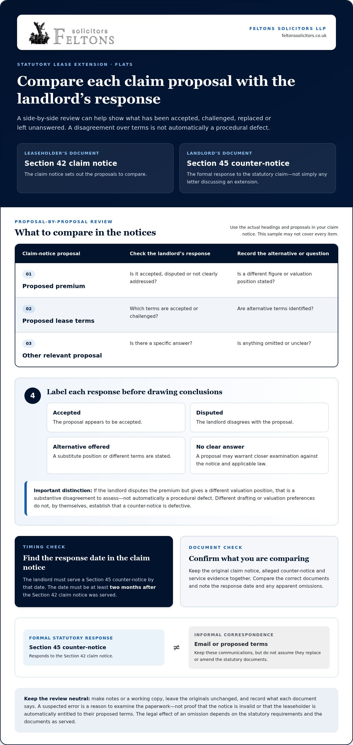 Landlord Counter-Notice Lease Extension Errors: A 2026 Checklist