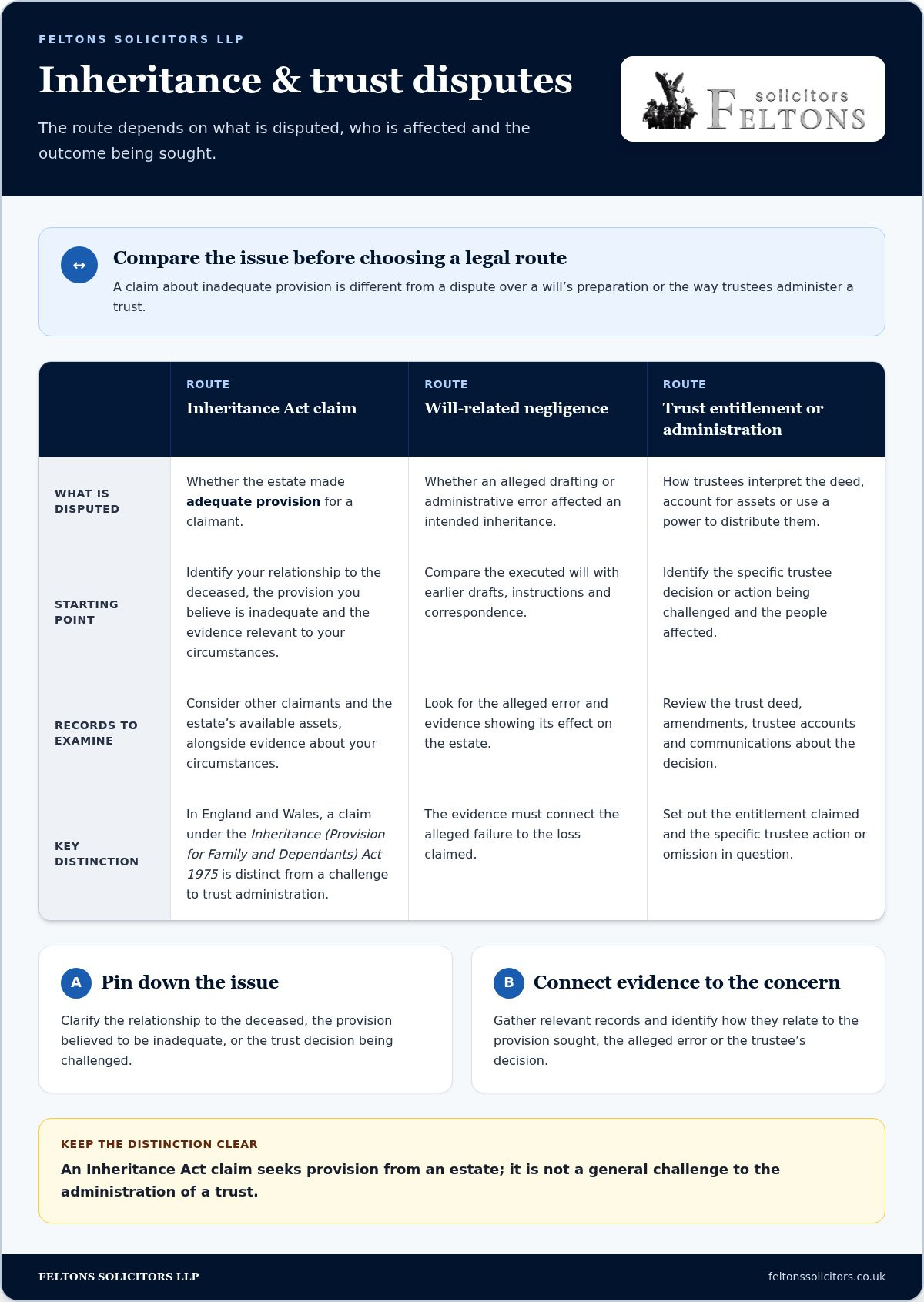 Contentious trust litigation in the UK