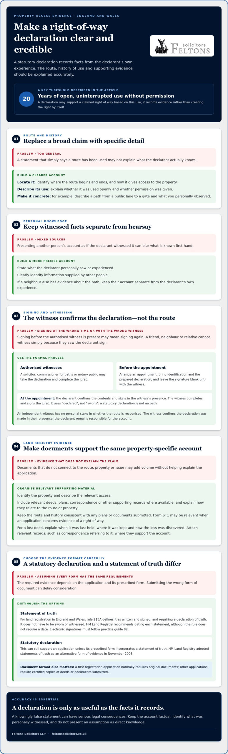 Statutory declarations in property law for right of way evidence